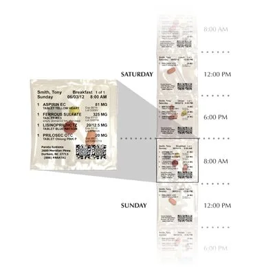Parata PASS strip packaging with individual dose pouches